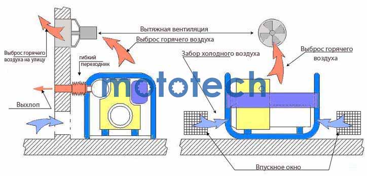 Схема монтажа портативного генератора